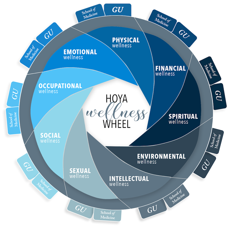 HOYA Wellness Wheel